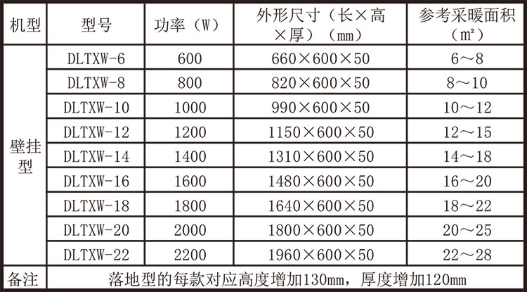 碳纖維電暖器-參數.jpg 碳纖維電暖器-參數.jpg