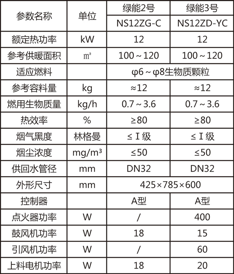 綠能2&3號參數(shù).jpg 綠能2&3號參數(shù).jpg