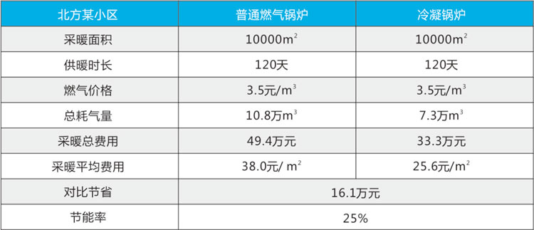 全預(yù)混冷凝低氮燃?xì)忮仩t-詳情.jpg 全預(yù)混冷凝低氮燃?xì)忮仩t-詳情.jpg