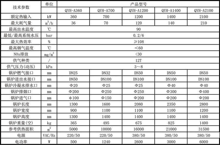 全預(yù)混冷凝低氮燃氣鍋爐2表.jpg 全預(yù)混冷凝低氮燃氣鍋爐2表.jpg